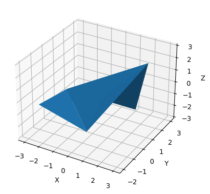 Jupyter and Kompakkt